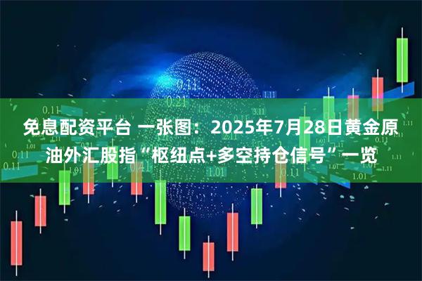 免息配资平台 一张图：2025年7月28日黄金原油外汇股指“枢纽点+多空持仓信号”一览
